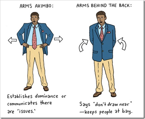 Body Language: What It Is and How to Read It