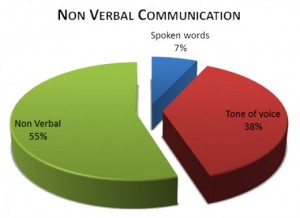 Communication